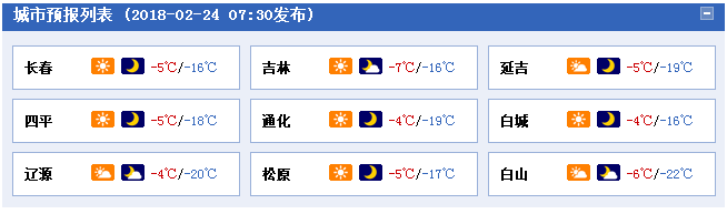 24日吉林省大部地区最高气温-6至-4℃