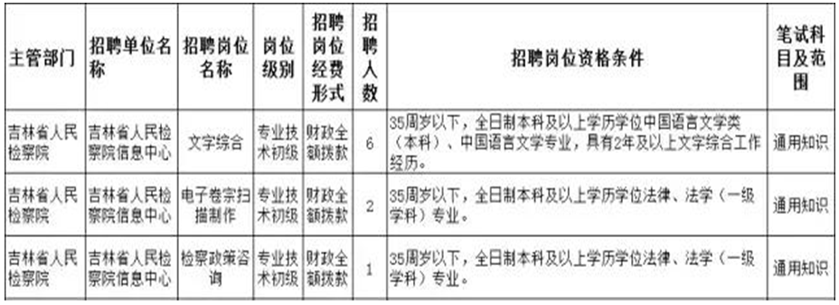 吉林省人民检察院面向社会公开招聘工作人员