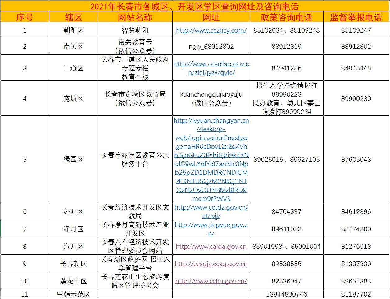 中国吉林网记者详实梳理了2021年各城区学区查询网站及咨询电话